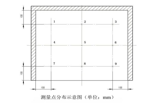 測(cè)量點(diǎn)分布示意圖