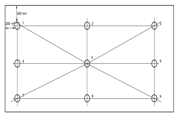 校準(zhǔn)點(diǎn)分布