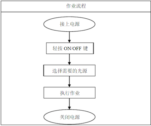 對色燈箱作用流程