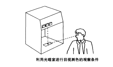 視覺顏色檢測